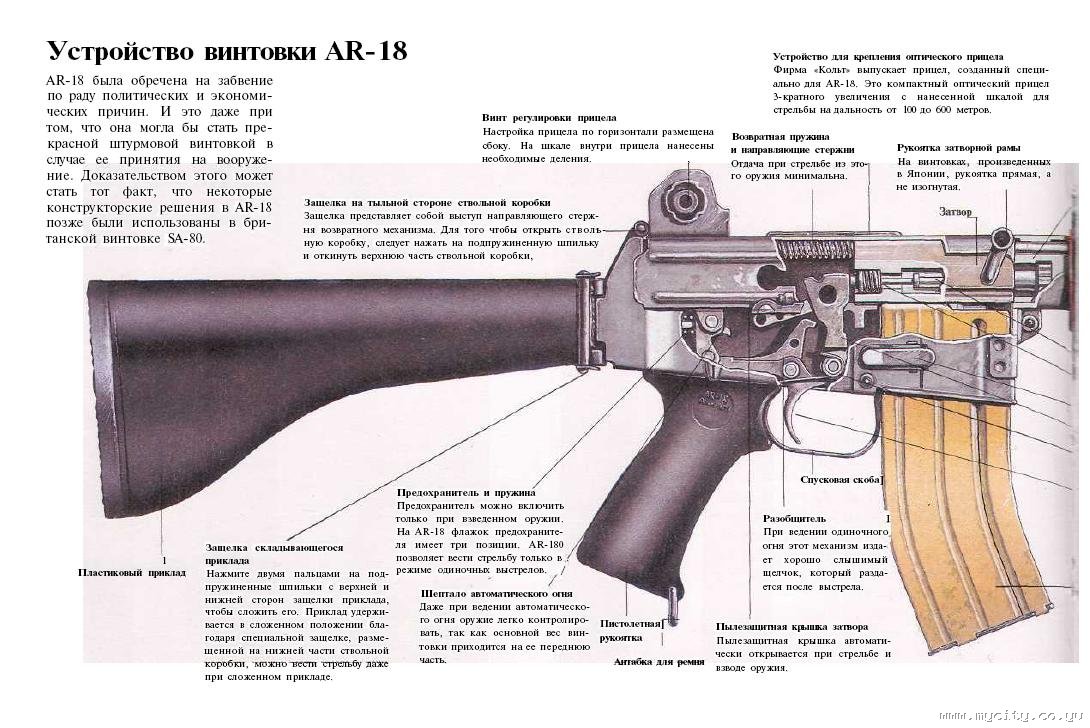 Карта м 16. М16 автомат затвор. M16 винтовка затвор. УСМ м16а1. Винтовка ar15 в разрезе.