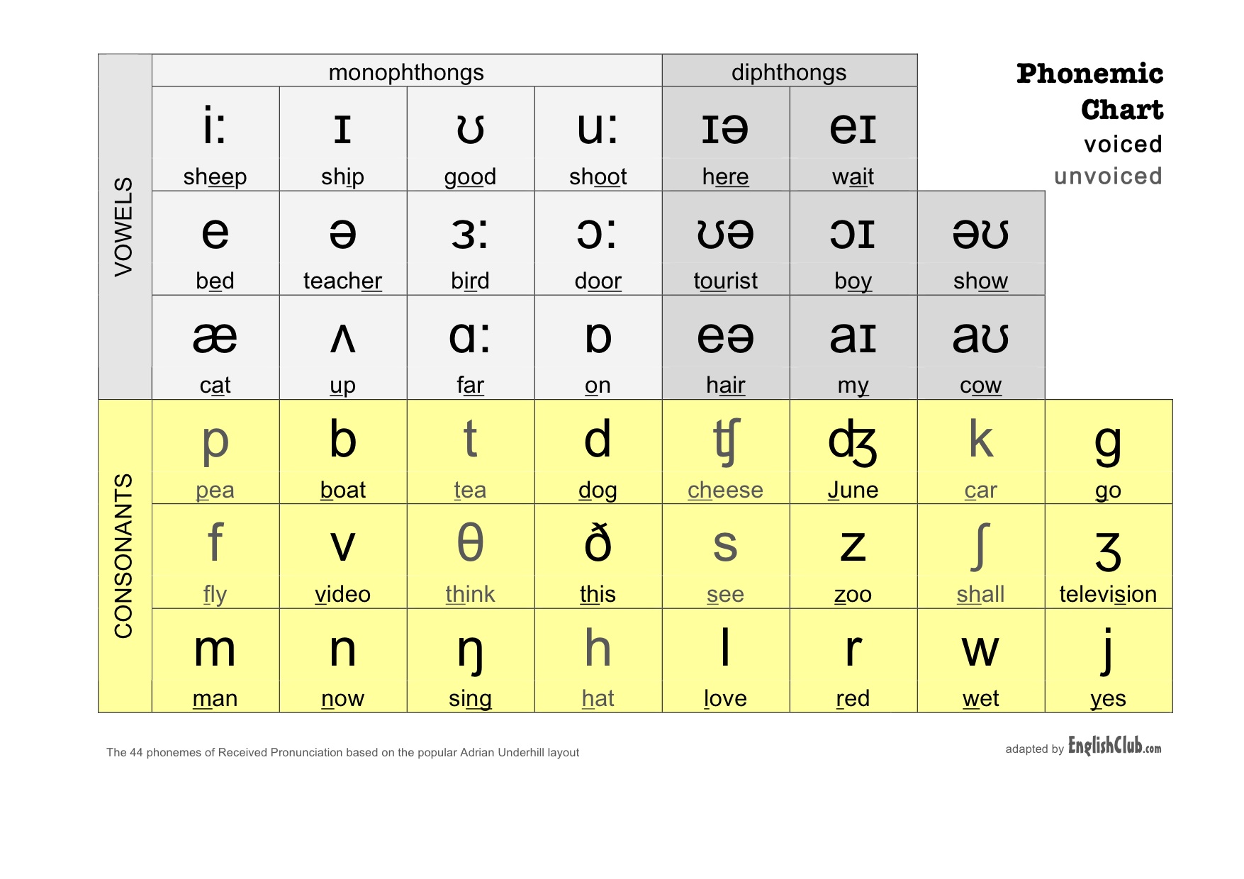 International phonetic alphabet. International Phonetic Alphabet English. Фонетическая таблица английского. Phonemic Chart таблица. Фонетическая таблица английского языка с произношением.